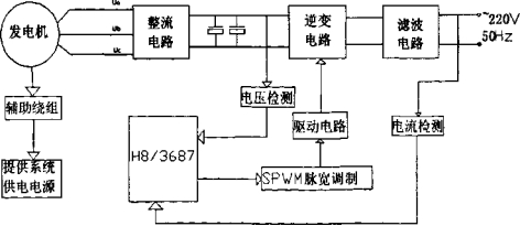 汽油发电机家用好吗视频 