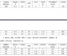 家用国产汽油发电机排行榜