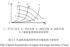 5KW汽油发电机的家用应用与选购指南