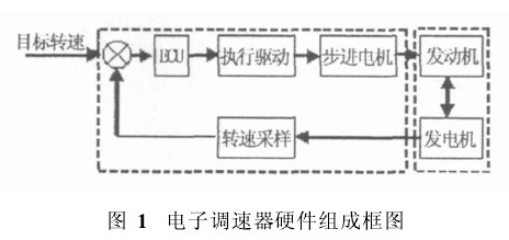 3800汽油发电机使用说明