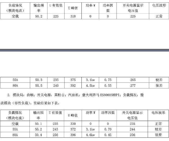 汽油发电机电压不稳测试