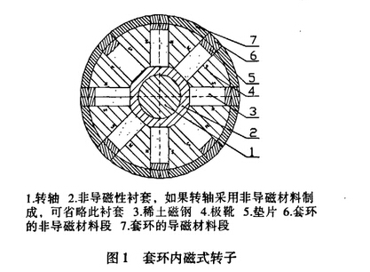 套环内磁式转子