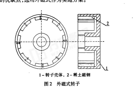 外磁式转子