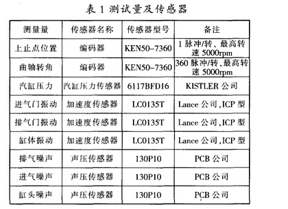 测试量及传感器