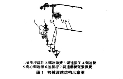 机械调速结构示意图