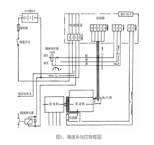 调速系统控制图