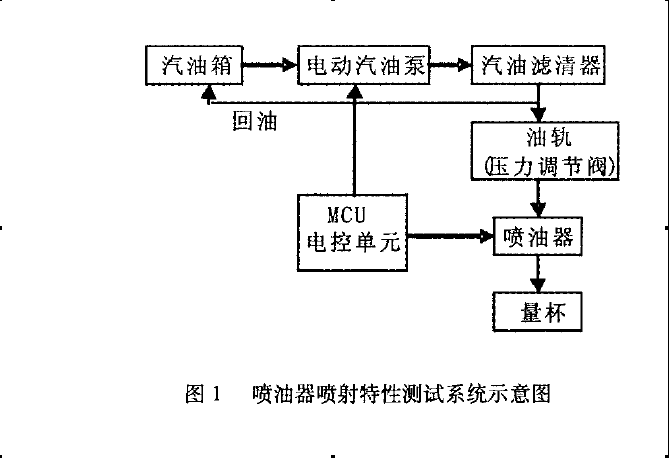 喷油器喷射特性测试系统示意 图 